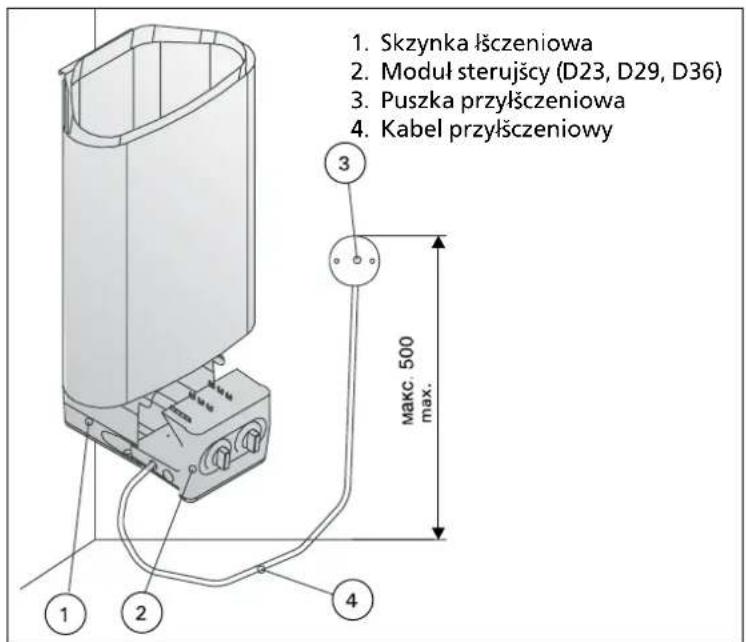 HARVIA Delta HDE294M - Instalowanie modułu sterującego i czujników (D-E) - 4