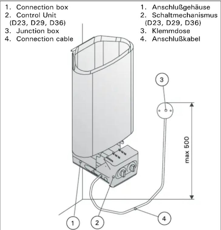 HARVIA Delta HDE294M - Vor der Montage - 4