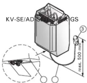KV-SE/AD GS max. 500 mm ③