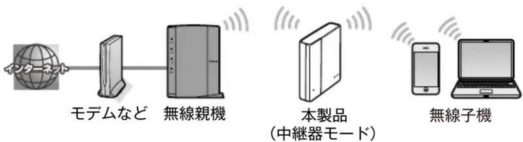 Elecom WRC2533GST - 中継器モードに設定する - 1