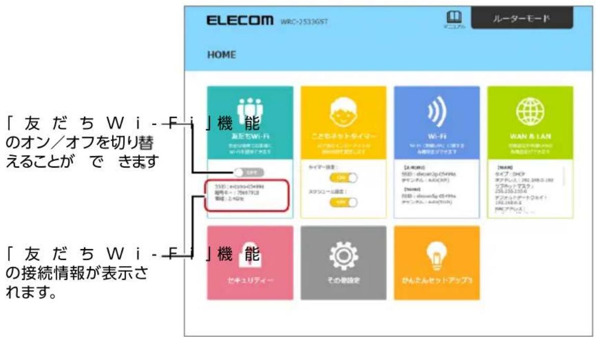 ELECOM WRC-2533GST ルーターモード HOME 「友だち Wi-Fi」機能 「友だち Wi-Fi」のオン/オフを切り替えることができます 「友だち Wi-Fi」の接続情報が表示されます。