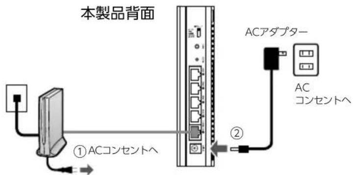 Elecom WRC2533GST - 終端装置と本製品の電源を入れます。 - 1