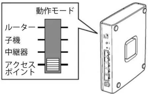 動作モード ルーター 子機 中継器 アクセス ポイント