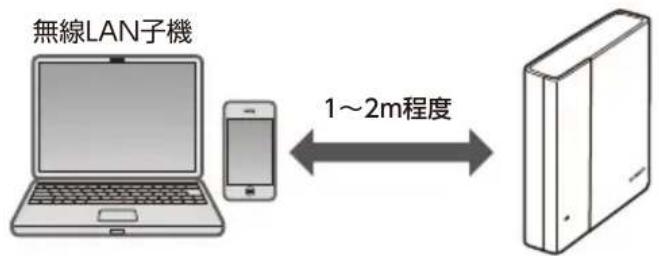 無線LAN子機 1～2m程度