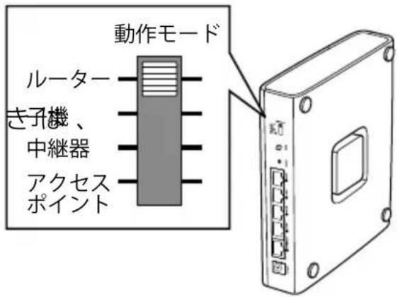 動作モード ルーター き子機、 中継器 アクセス ポイント