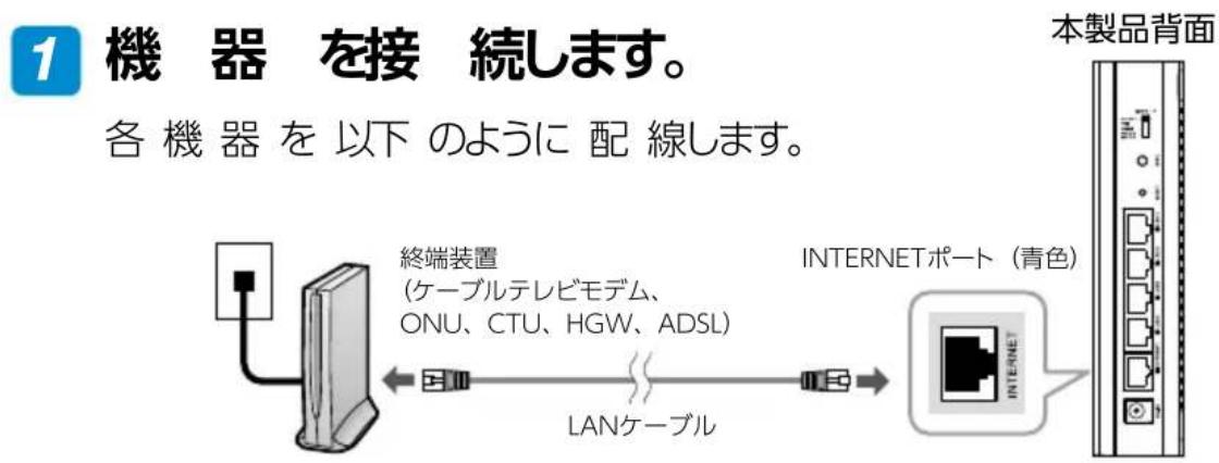 1 機器を接続します。 各機器を以下のように配線します。 本製品背面 終端装置 (ケーブルテレビモデム、 ONU、CTU、HGW、ADSL) INTERNETポート（青色） LANケーブル