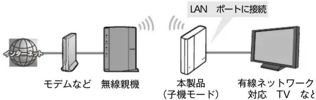 Elecom WRC2533GST - 子機モードに設定する - 2
