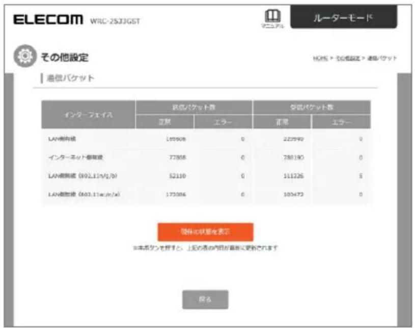 ELECOM WRC-2533GST ルーターモード その他設定 港信バケット インターフェイス 経歯バケット数 受信バケット数 正規 エラー 正常 エラー LAN側内線 1,09006 0 227940 0 インターネット寄有線 77858 0 788190 0 LAN側無線 (B02.11n/g/b) 52110 0 111226 5 LAN側無線 (B02.11ac/n/a) 173084 0 103472 0 鏡像の状態を表示 ※本ボタンを押すと、上記の窓の内容が最新に更新されます 図る