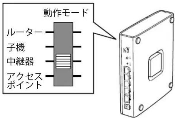 動作モード ルーター 子機 中継器 アクセス ポイント
