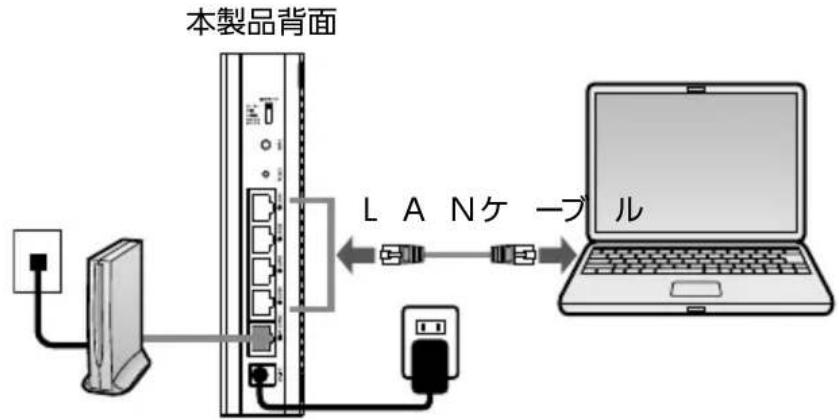 本製品背面 LANケーブル