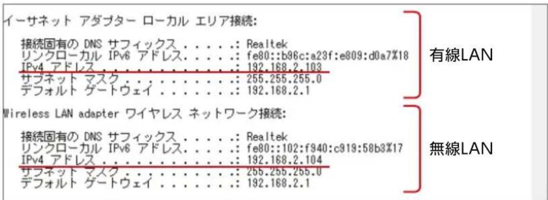 イーサネット アダブター ローカル エリア接続: 接続固有の DNS サフィックス. . . . . : Realtek リンクローカル IPv6 アドレス. . . . . : fe80::b96c:a23f:e809:d0a7%18 IPv4 アドレス. . . . . . . . . . . . : 192.168.2.103 サブネット マスク. . . . . . . . . . : 255.255.255.0 デフォルト ゲートウェイ. . . . . . . . : 192.168.2.1 Wireless LAN adapter ワイヤレス ネットワーク接続: 接続固有の DNS サフィックス. . . . . : Realtek リンクローカル IPv6 アドレス. . . . : fe80::102:f940:c919:58b3%17 IPv4 アドレス. . . . . . . . . . : 192.168.2.104 サフネット マスク. . . . . . . . : 25b.25b.25b.0 デフォルト ゲートウェイ. . . . . . : 192.168.2.1 有線LAN 無線LAN