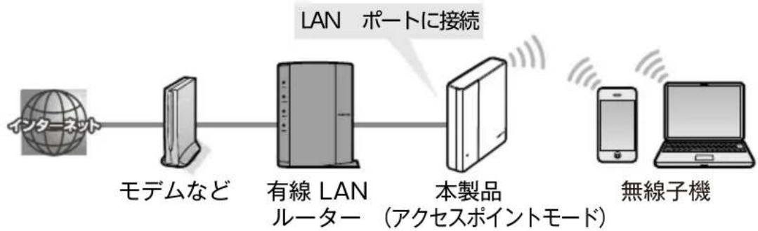 Elecom WRC2533GST - アクセスポイントモードに設定する - 2