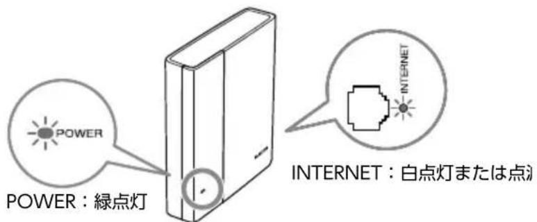 POWER POWER : 綠点灯 INTERNET : 白点灯または点灯