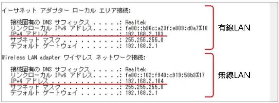イーサネット アダブター ローカル エリア接続: 接続固有の DNS サフィックス. . . . . : Realtek リンクローカル IPv6 アドレス. . . . . : fe80::b96c:a23f:e809:d0a7%18 IPv4 アドレス. . . . . : 192.168.2.103 サブネット マスク. . . . . : 255.255.255.0 デフォルト ゲートウェイ. . . . . : 192.168.2.1 Wireless LAN adapter ワイヤレス ネットワーク接続: 接続固有の DNS サフィックス. . . . . : Realtek リンクローカル IPv6 アドレス. . . . : fe80::102:f940:c919:58b3%17 IPv4 アドレス. . . . . : 192.168.2.104 サブネット マスク. . . . . : 255.255.255.0 デフォルト ゲートウェイ. . . . . : 192.168.2.1 有線LAN 無線LAN