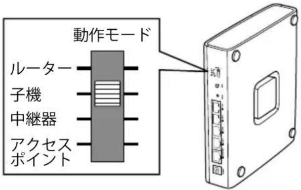動作モード ルーター 子機 中継器 アクセス ポイント