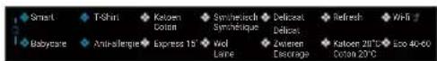 HAIER HW90BD14979U1 - Functieknoppen - 1