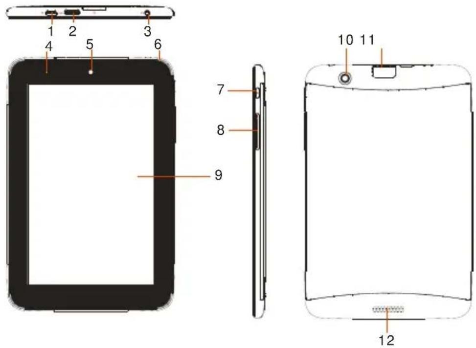 HAIER Pad 722 - Touches et ports - 1
