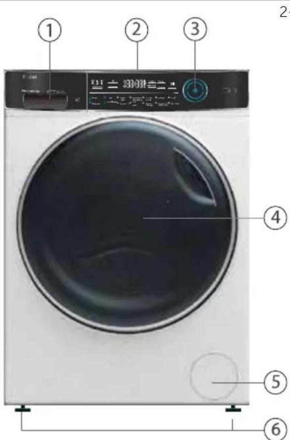 ① ② ③ ④ ⑤ ⑥