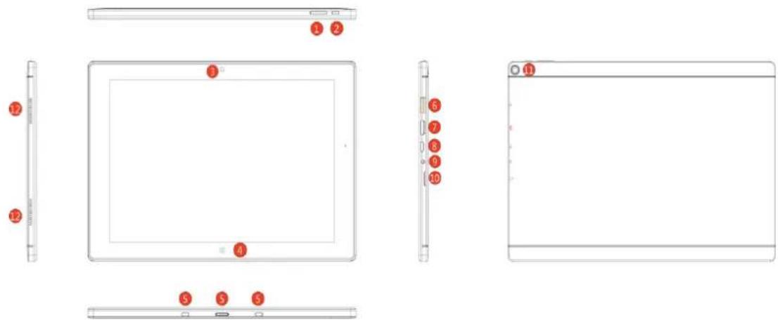 HAIER Pad W203 - II.KeyLayoutandDefinitions - 1