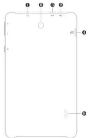 HAIER Pad W700 - Information about the meaning of marking CE: - 3