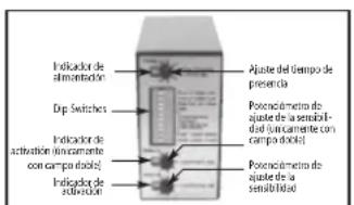 Vimar ELVOX ZR02 - ESPECIFICACIONES TECNICAS - 1
