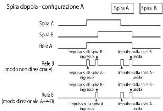 Vimar ELVOX ZR02 - SPECIFICHE DELLE SPIRE E DEI CAVI DI COLLEGAMENTO DELLE SPIRE - 2