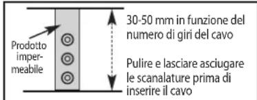 Vimar ELVOX ZR02 - PROFONDITA DELLA SCANALATURA - 1