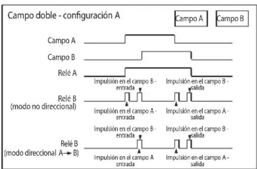 Vimar ELVOX ZR02 - ESPECIFICACIONES DE LOS CAMPOS Y DE LOS CABLES DE UNION DE LOS CAMPOS - 2