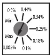 Vimar ELVOX ZR02 - PRESENCE TIME - 2