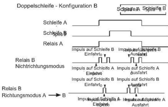 Vimar ELVOX ZR02 - GEOMETRIE DER SCHLEIFEN - 3