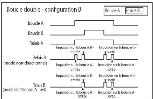 Vimar ELVOX ZR02 - geometrie des boucles - 3
