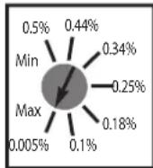 Vimar ELVOX ZR02 - POTENTIOMETRES - 2