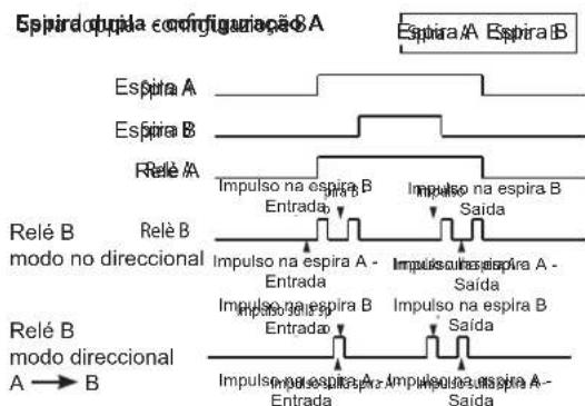 Vimar ELVOX ZR02 - GEOMETRIA DOS ANÉIS - 3