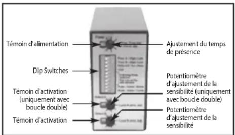 Vimar ELVOX ZR02 - Specifications techniques - 1