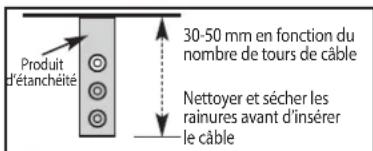 Vimar ELVOX ZR02 - Attention: - 1