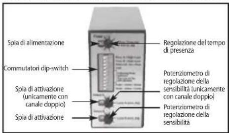Vimar ELVOX ZR02 - SPECIFICHE TECNICHE - 1