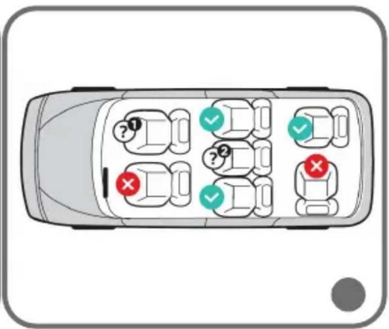 Diagram of a car with multiple driver seats and marked status indicators (green check, red X) indicating inspection or failure points.