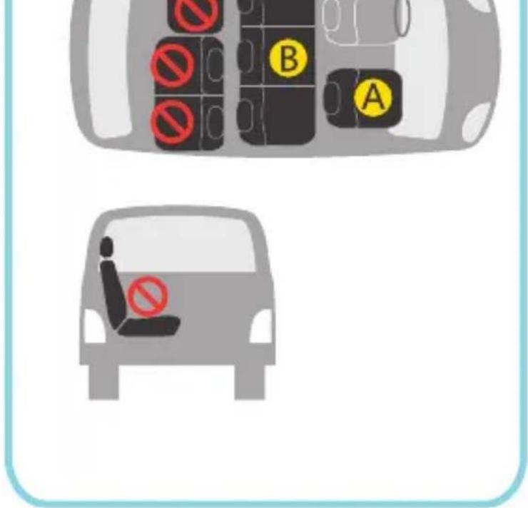 Diagram showing car safety rules with no symbols for lanes, parking, and a driver's seat.