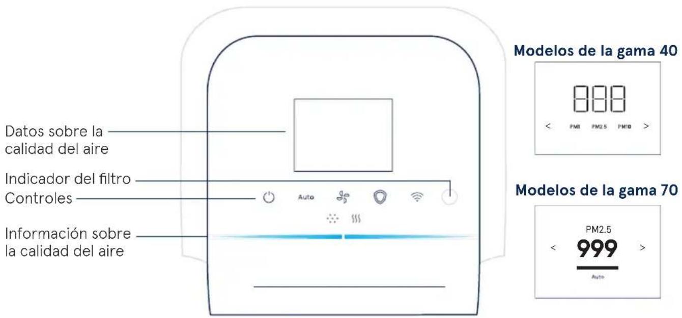 Datos sobre la calidad del aire Indicador del filtro Controles Información sobre la calidad del aire Modelos de la gama 40 000 < PM1 PM2.5 PM10 > Modelos de la gama 70 PM2.5 < 999 > Auto