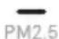 BLUEAIR HealthProtect 7740i - Indicadores - 2