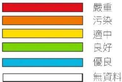 嚴重 污染 適中 良好 優良 無資料