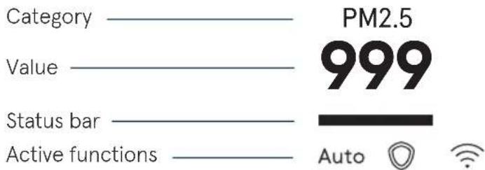 Category Value Status bar Active functions PM2.5 999 Auto