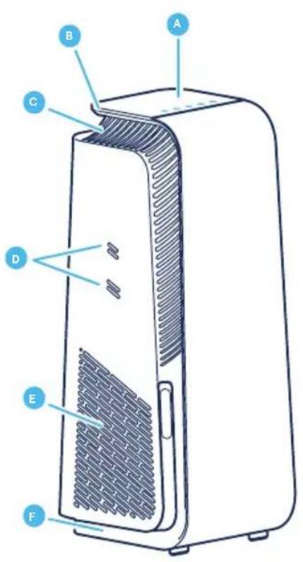 Diagram of a portable air purifier with labeled parts A through F