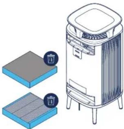 BLUEAIR DustMagnet 5210i - Adim - 2