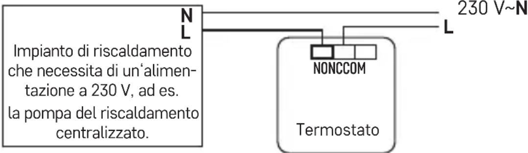 Impianto di riscaldamento che necessita di un'alimen- tazione a 230 V, ad es. la pompa del riscaldamento centralizzato. N L 230 V~N NONCCOM Termostato