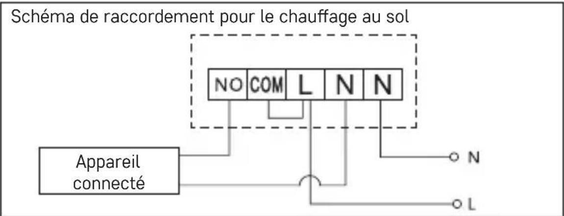 Emos P5614 - Emplacement du thermostat - 1