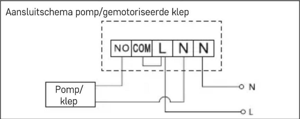 Emos P5614 - Het plaatsen van de thermostaat - 1