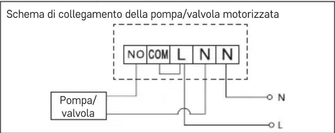Emos P5614 - Posizione del termostato - 1