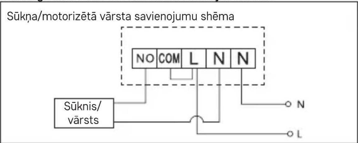 Emos P5614 - Termostata novietojums - 1