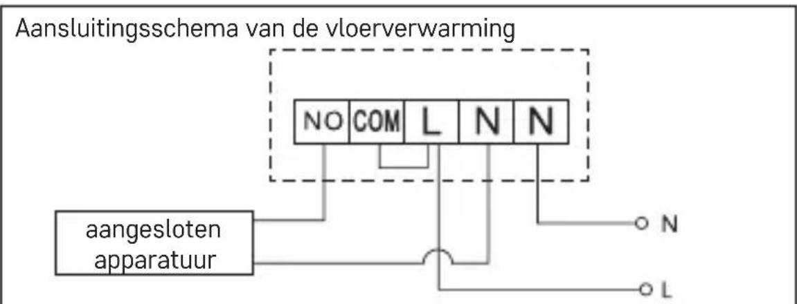 Emos P5614 - Het plaatsen van de thermostaat - 2